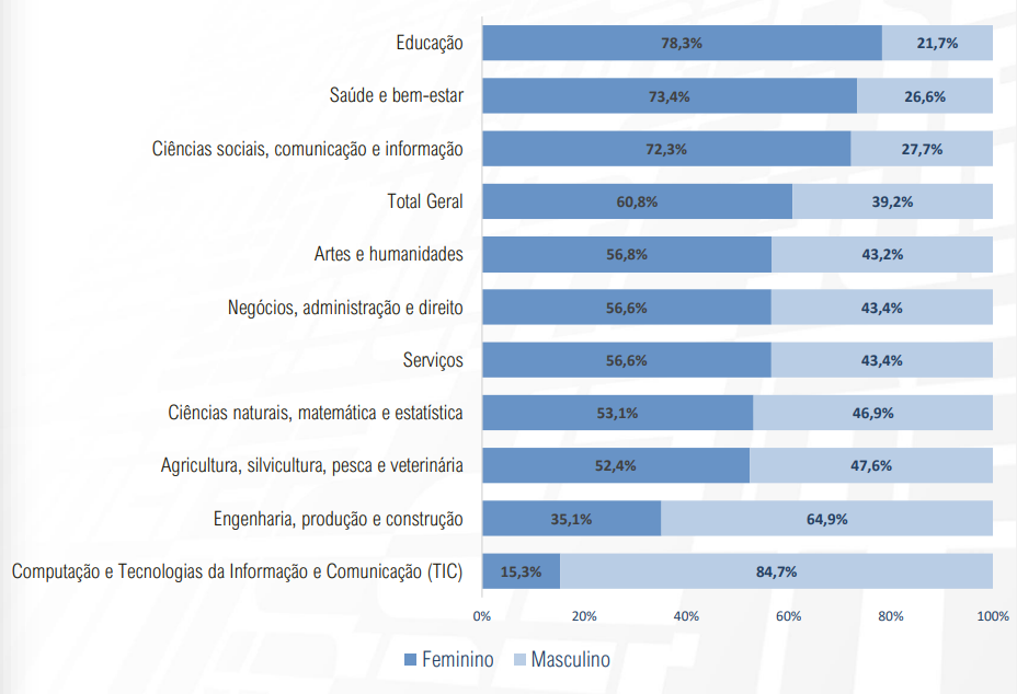 grA1fico extas genero